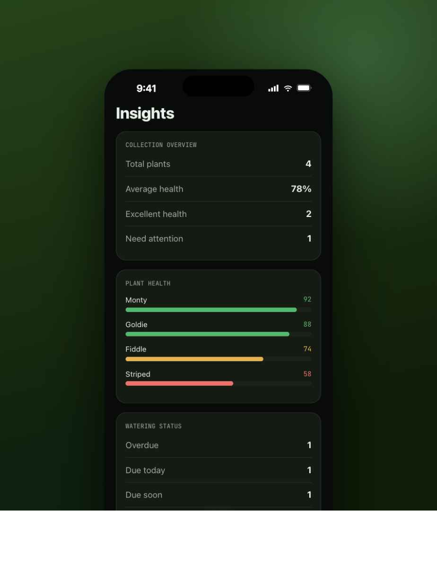 Flora AI insights